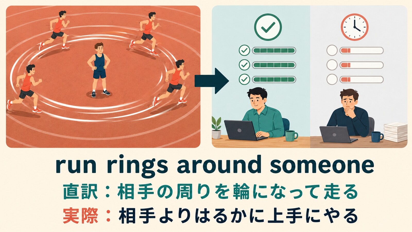 run rings around someoneの直訳「相手の周りを輪になって走る」と実際の意味「相手よりはるかに上手にやる」の比較