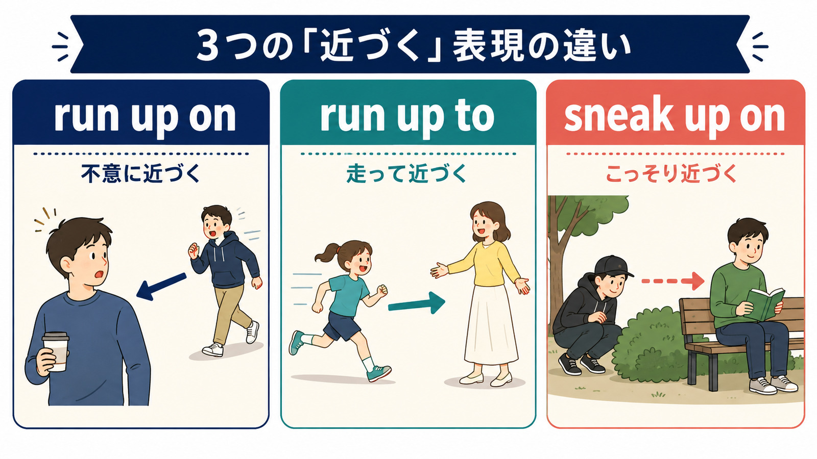 run up on、run up to、sneak up onのニュアンスの違い