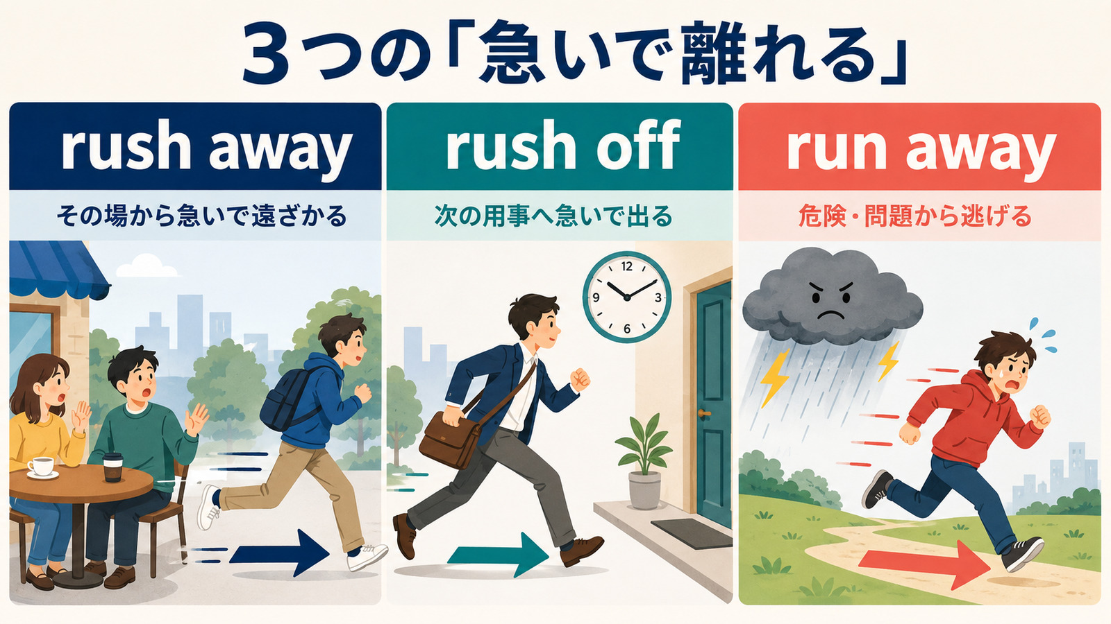 rush away、rush off、run awayのニュアンスの違い