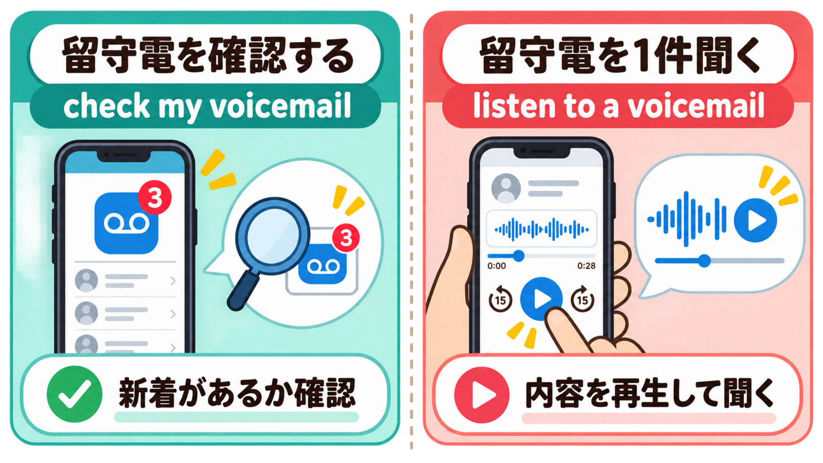 留守電を確認する check my voicemail と1件聞く listen to a voicemail の違い