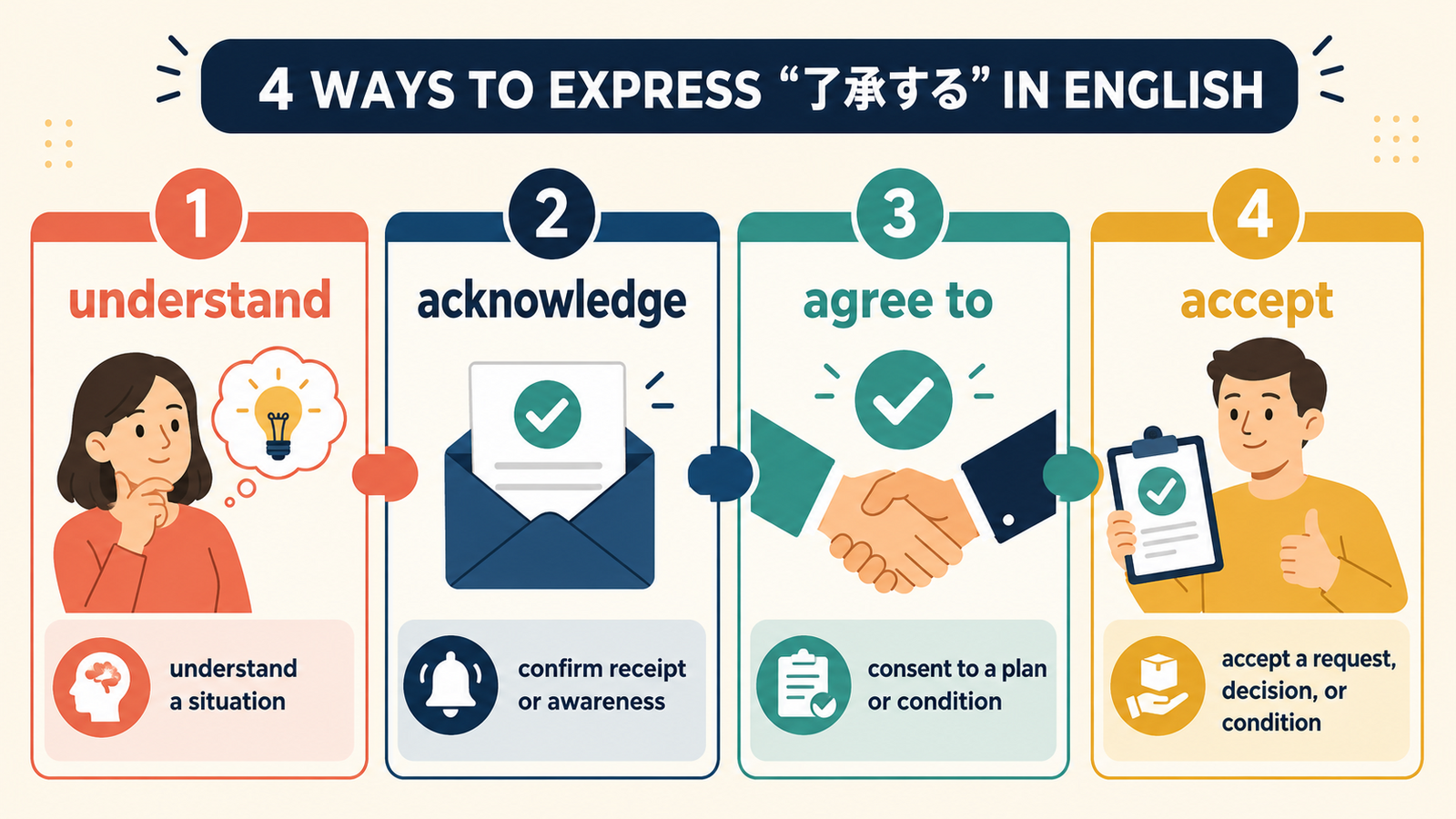 understand・acknowledge・agree to・acceptの使い分け