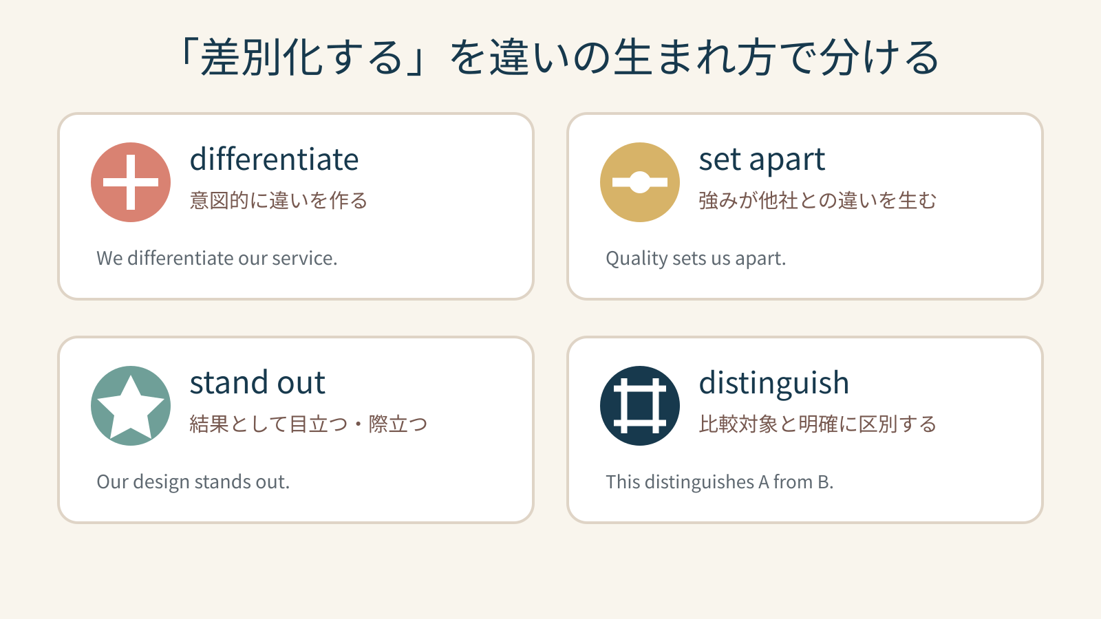 differentiate・set apart・stand out・distinguishによる「差別化する」の使い分け