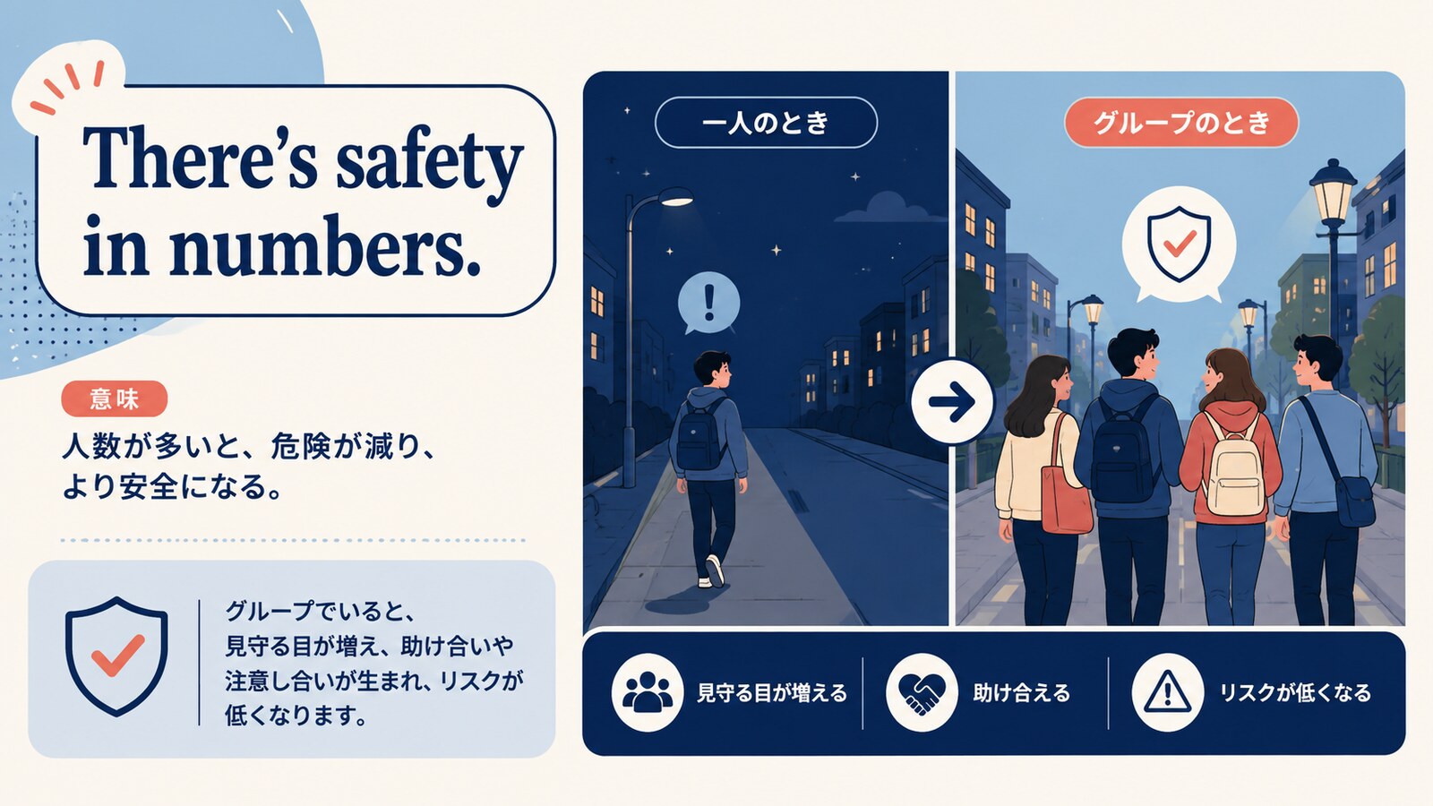 There’s safety in numbers.の意味は？使い方・ニュアンスと例文