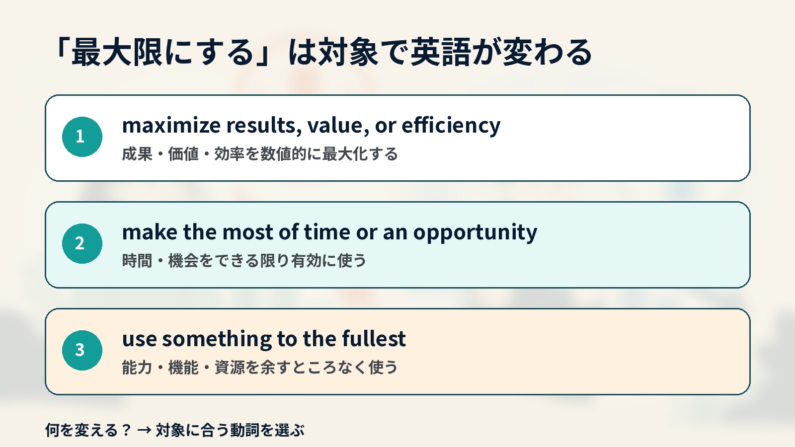 最大限にするときの英語を対象別に使い分ける解説イラスト