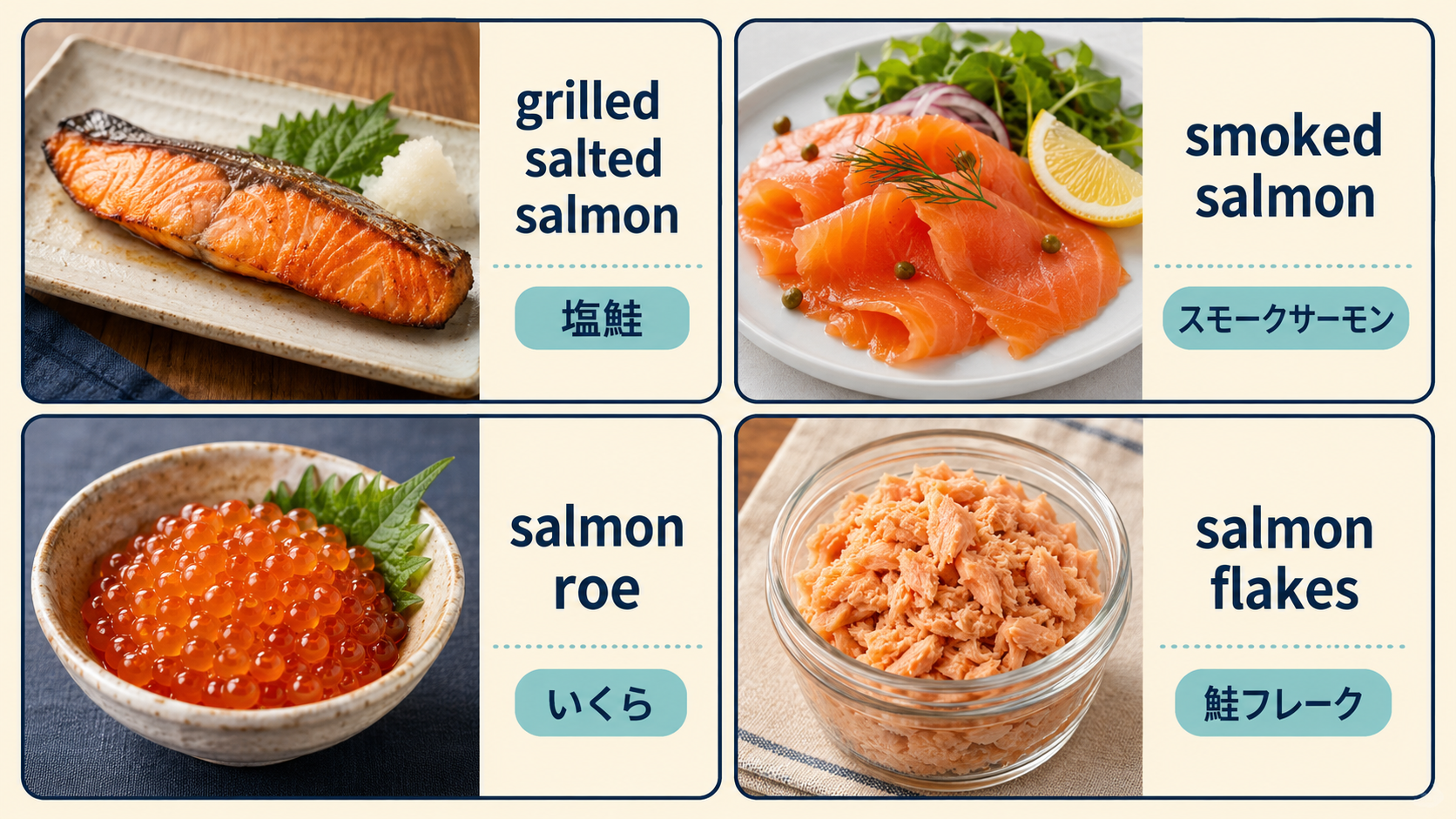 塩鮭、スモークサーモン、いくら、鮭フレークの英語表現