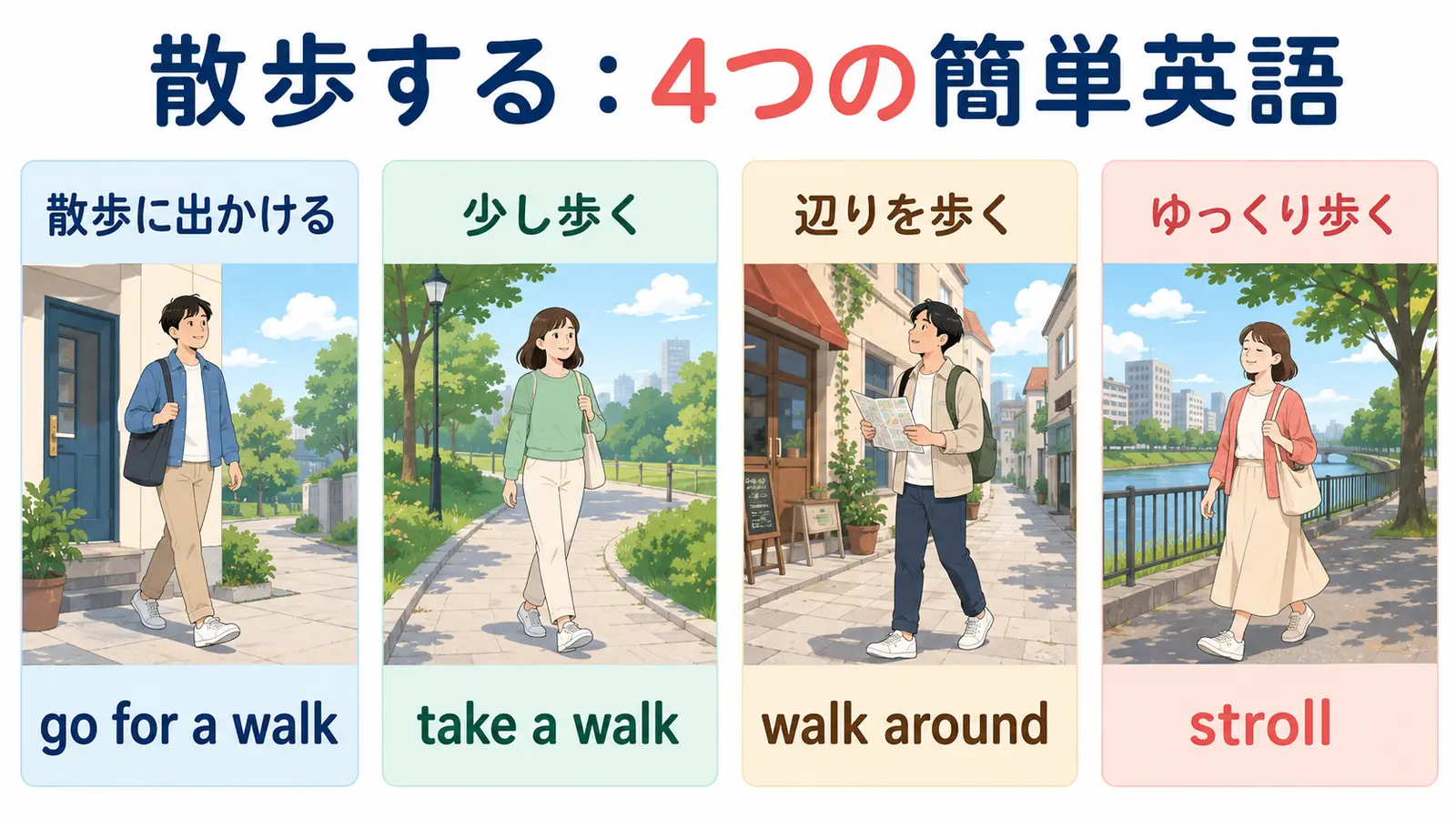 散歩するを表すgo for a walk・take a walk・walk around・strollの比較図