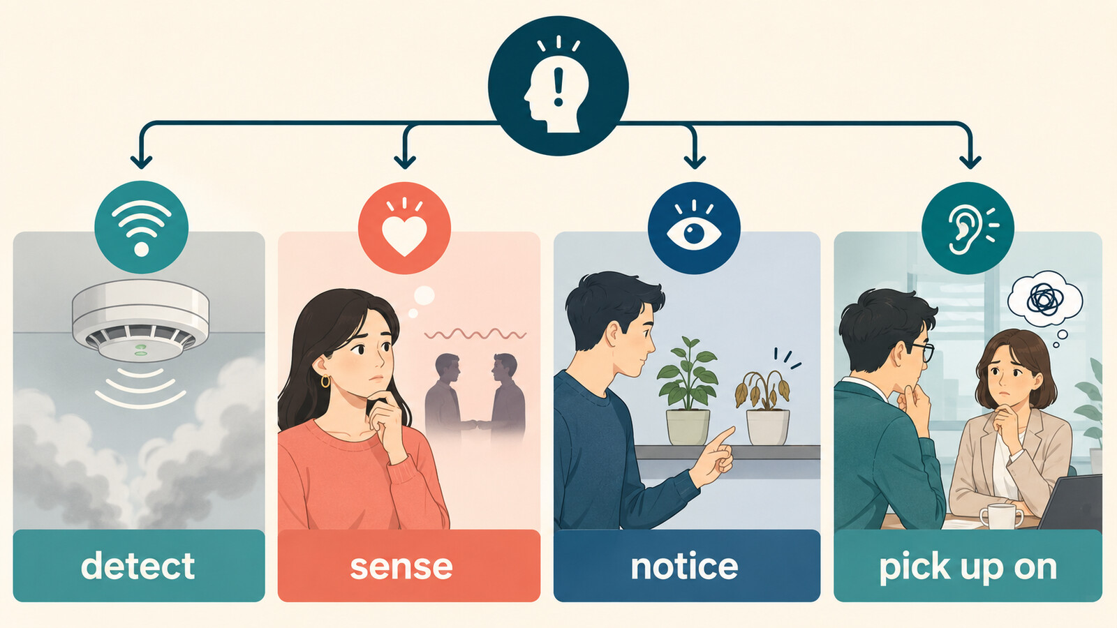 detect・sense・notice・pick up onの違い