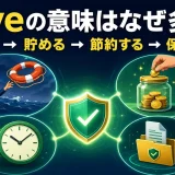 saveの救う・貯める・節約する・保存するという意味のつながり