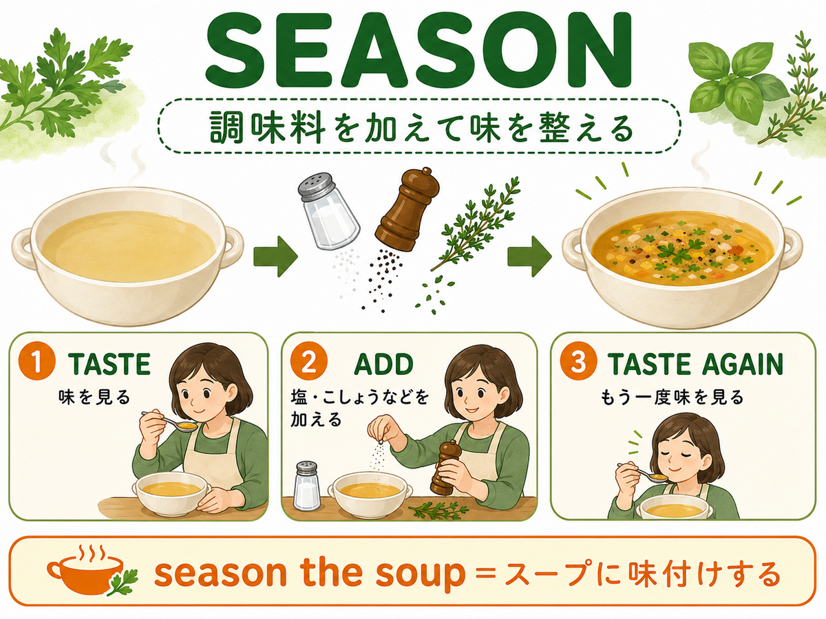 味を見る、調味料を加える、もう一度味を見るというseasonの手順