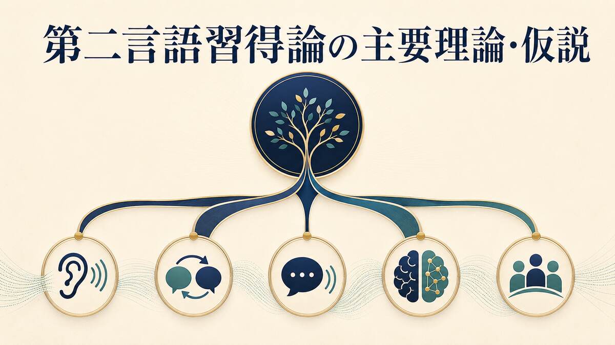第二言語習得論の主要理論・仮説を5つの視点へ整理した図