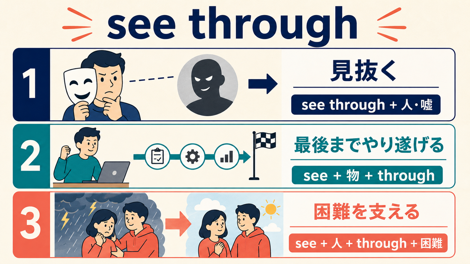 see throughの見抜く・最後までやり遂げる・困難を支えるの意味と語順