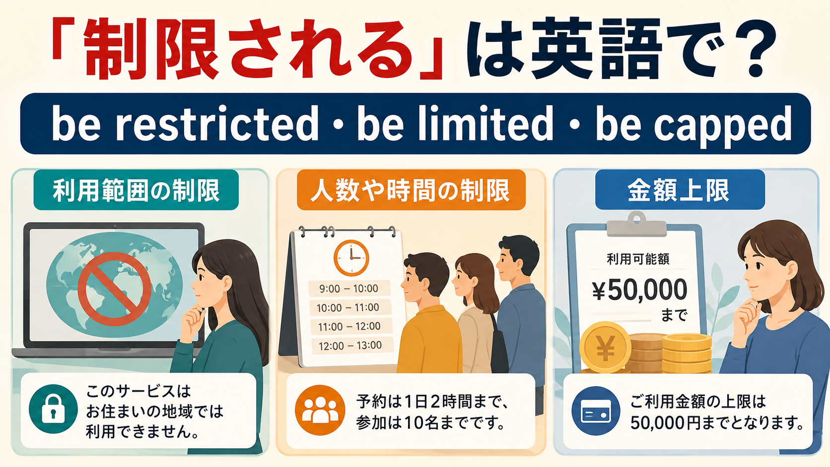 制限されるは英語で？be restricted・be limited・be cappedの違い