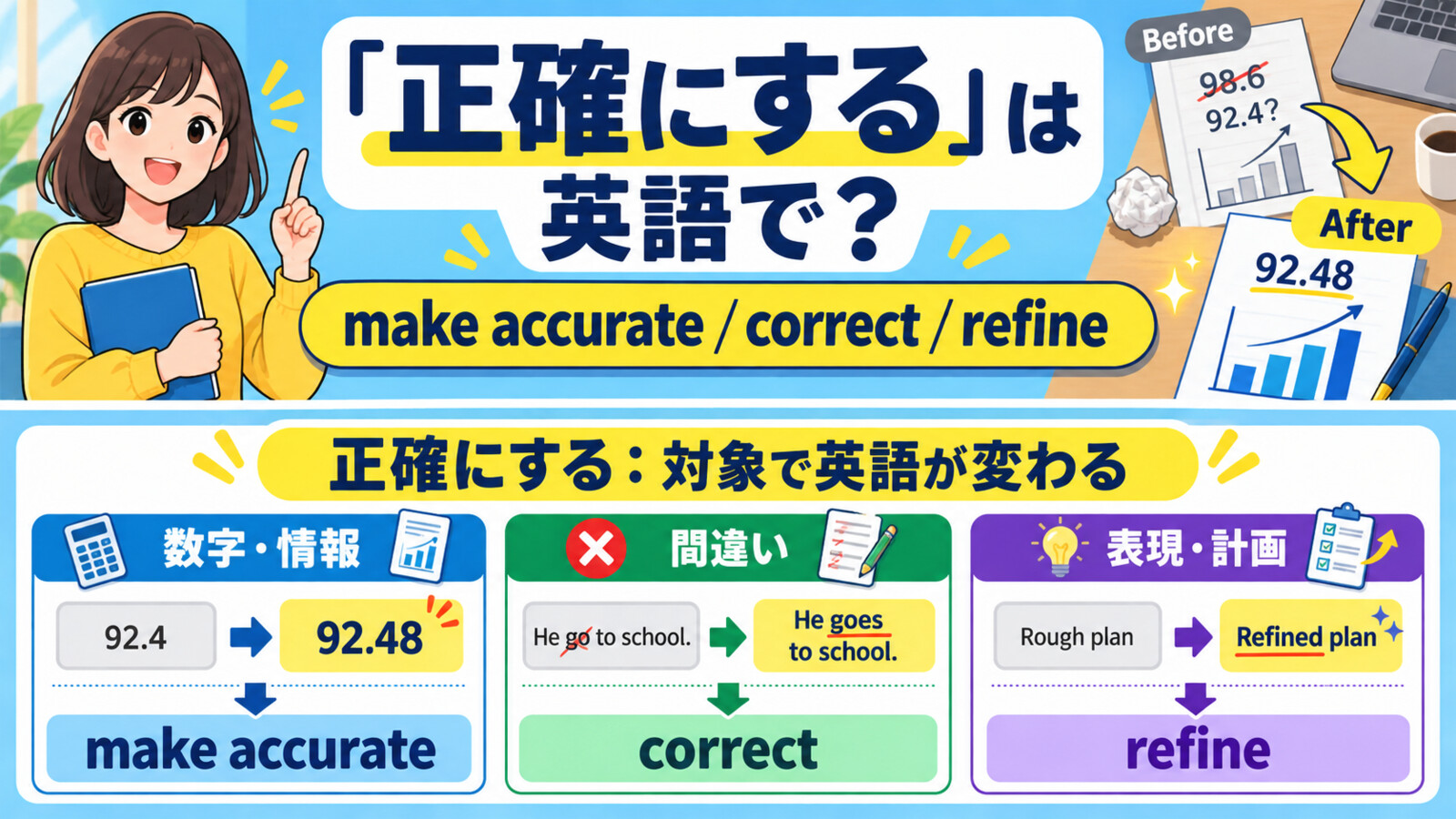 「正確にする」は英語で？make accurate・correct・refineの違い
