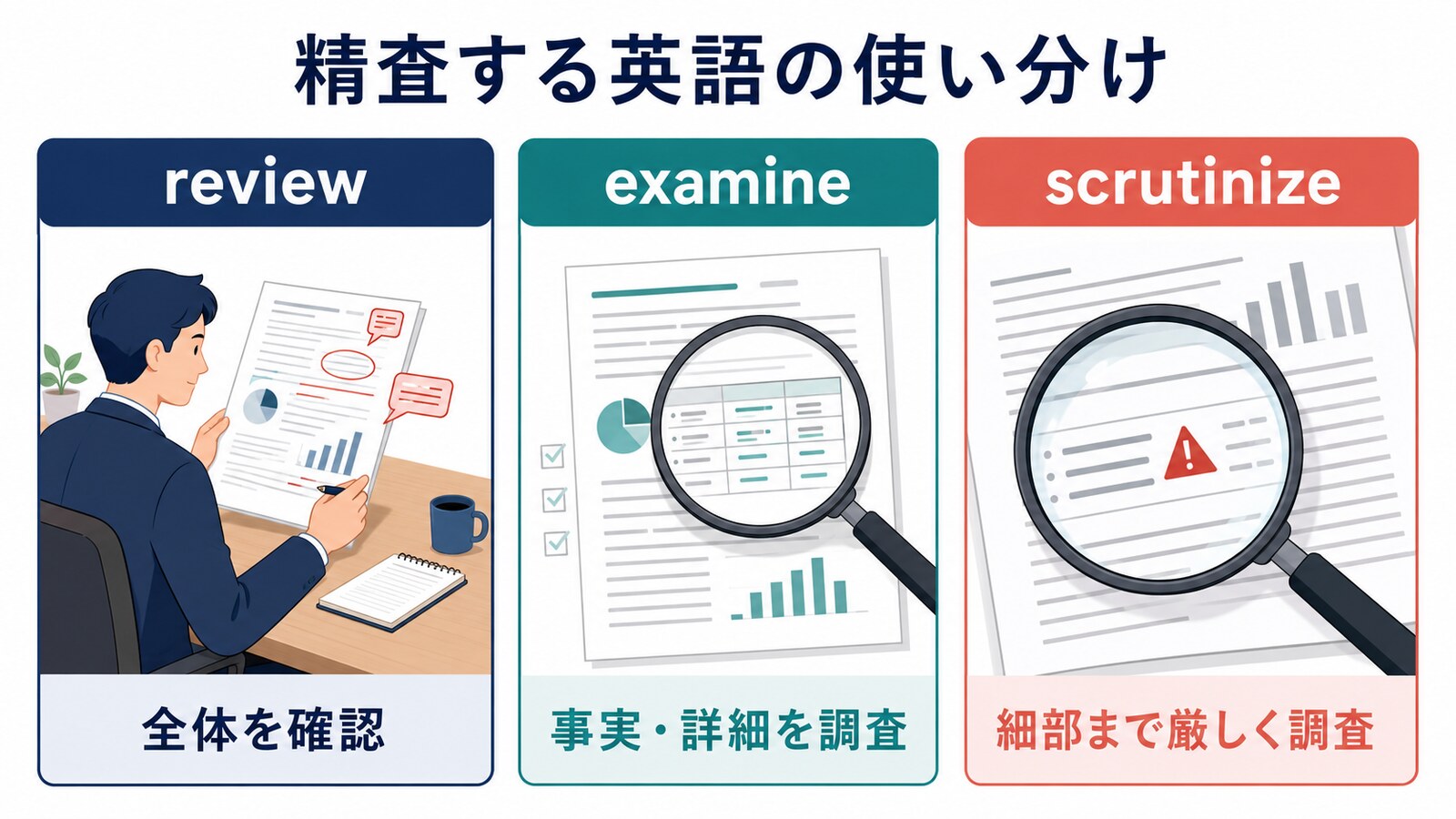 精査するを表すreview・examine・scrutinizeの使い分け