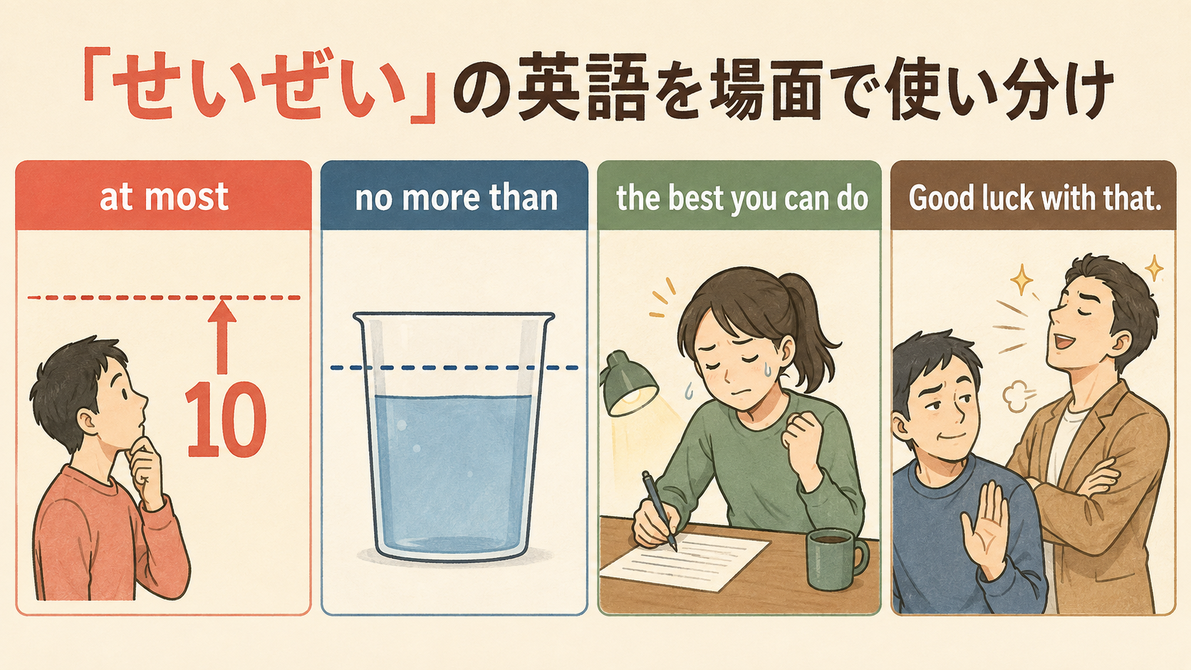 「せいぜい」の英語at most・no more than・the best you can do・Good luck with thatの比較イラスト