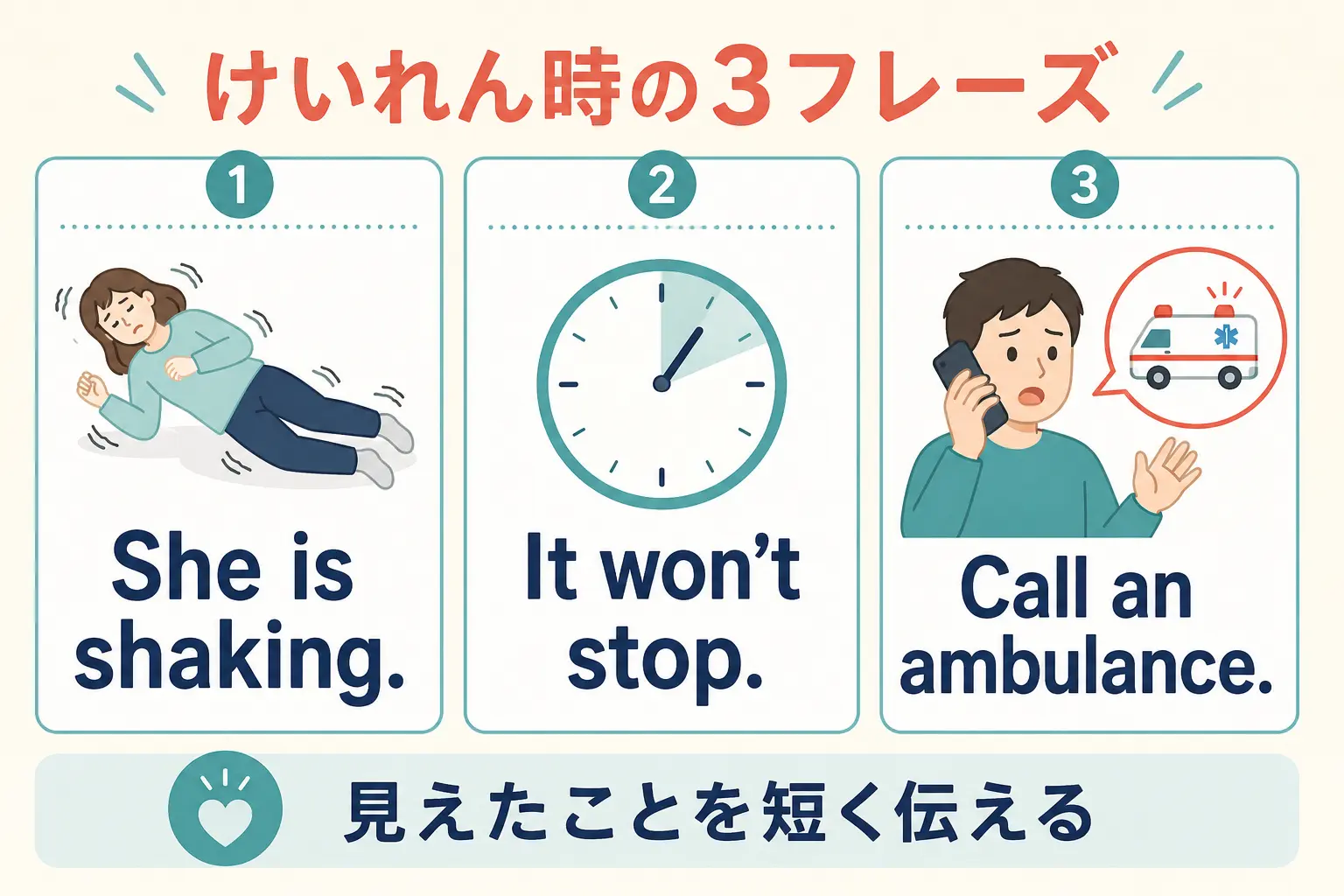 けいれん・継続時間・救急車を簡単な英語で伝える3フレーズの図解