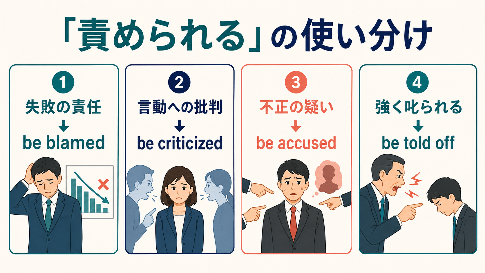 「責められる」を表す be blamed、be criticized、be accused、be told off の違い