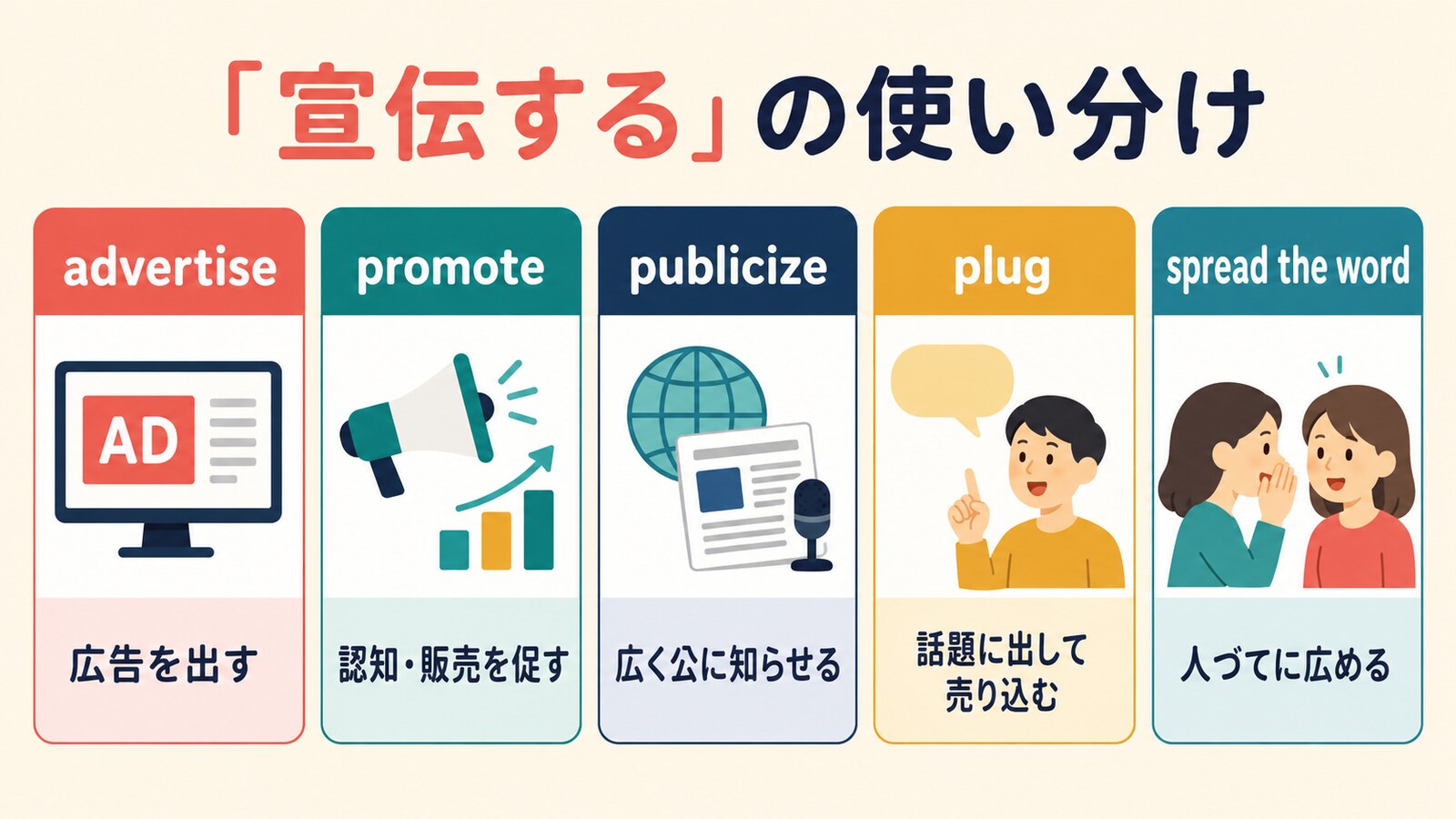「宣伝する」は英語で？advertise・promote・spread the wordの違い
