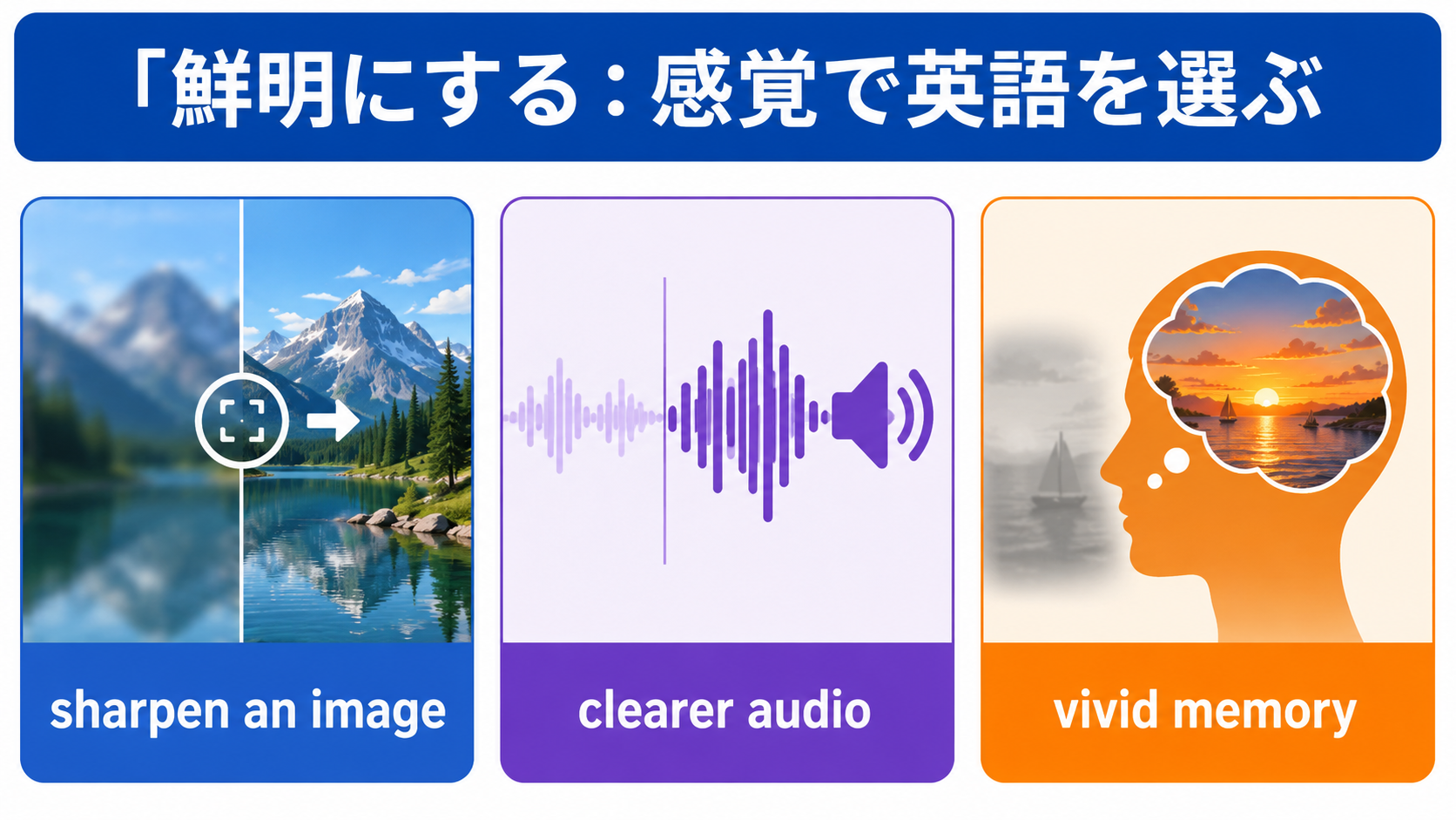 sharpen an image・clearer audio・vivid memoryの使い分け図
