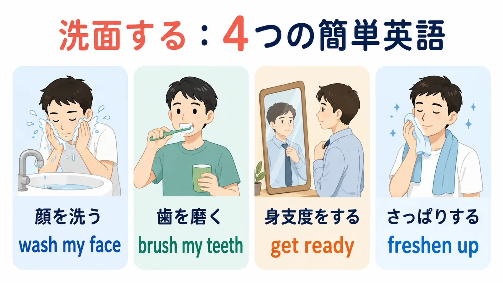 洗面するを表すwash my face・brush my teeth・get ready・freshen upの比較図