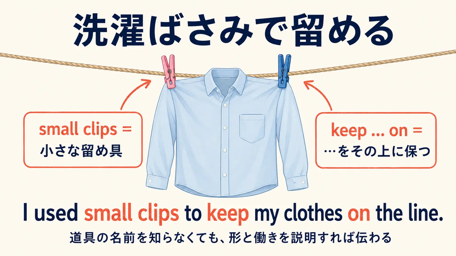 洗濯ばさみを small clips と説明して洗濯物を留める英語の分解図