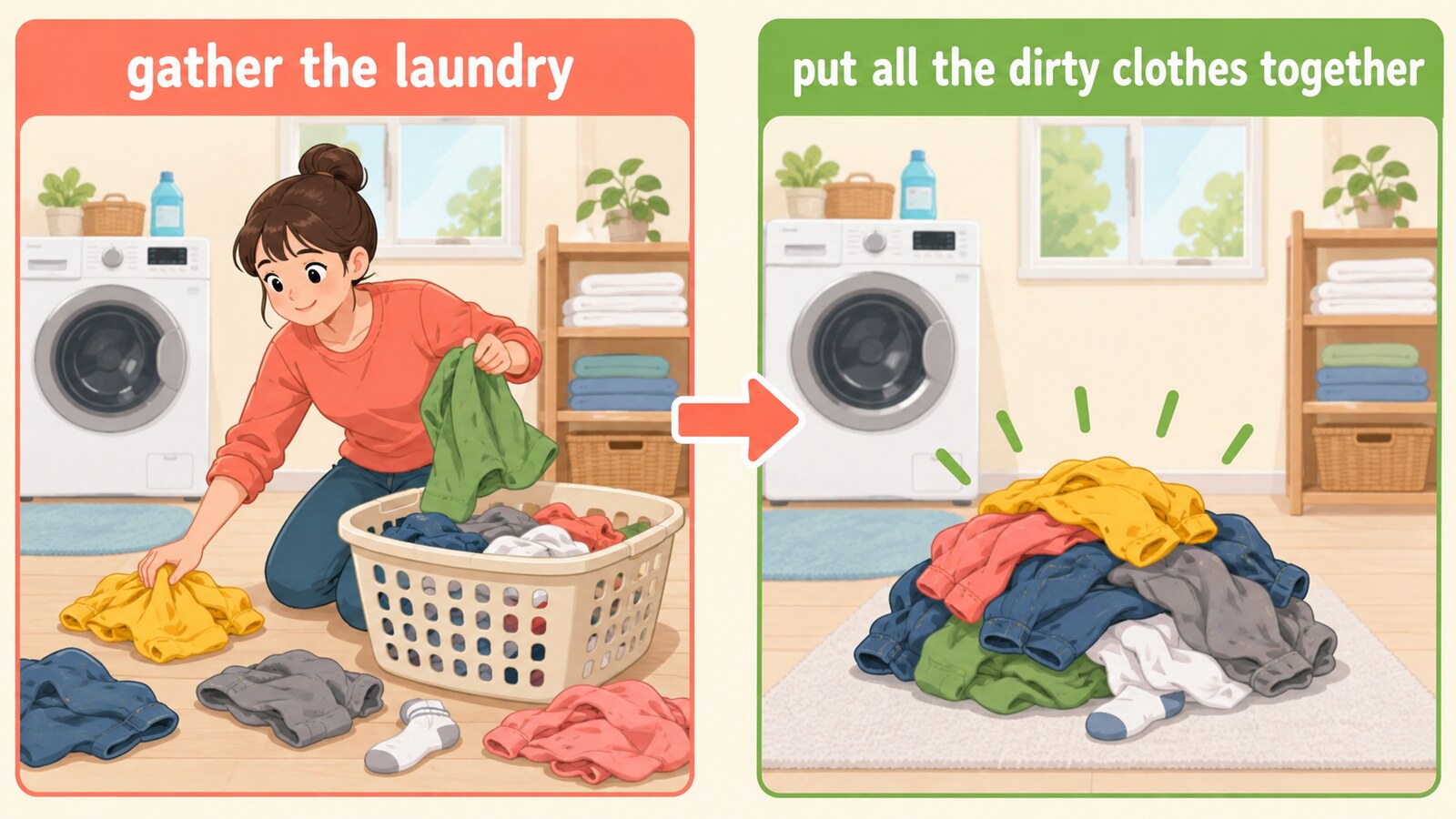gather the laundryとput all the dirty clothes togetherの言い換え図