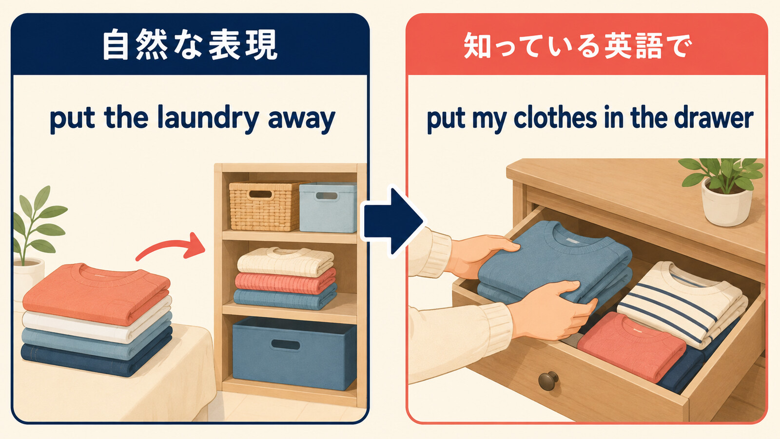 put the laundry awayを簡単な英語に言い換える解説イラスト