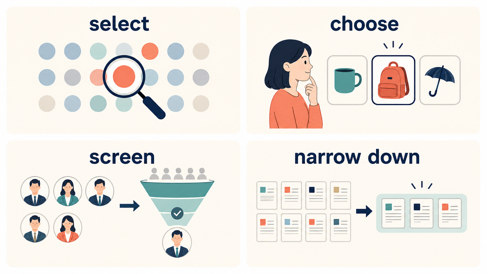 選定するをselect・choose・screen・narrow downに使い分ける図