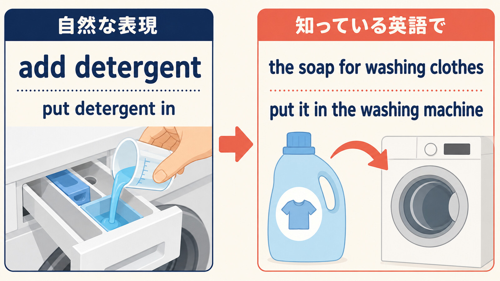 add detergentを知っている簡単な英語に分解する解説イラスト
