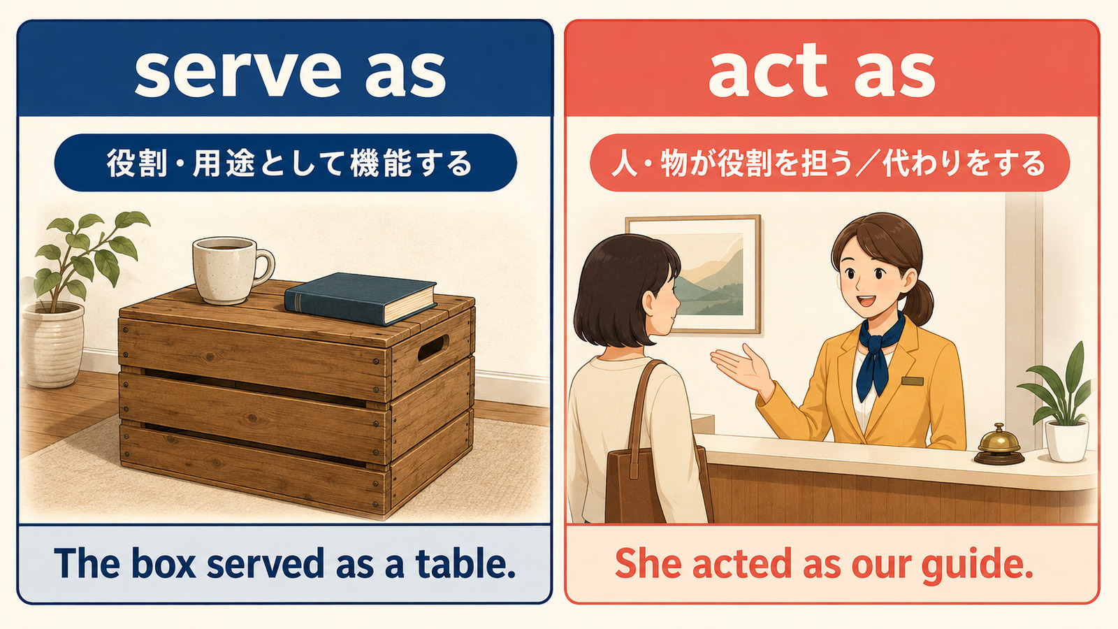 serve asは役割や用途として機能し、act asは役割を担うことを示す比較図