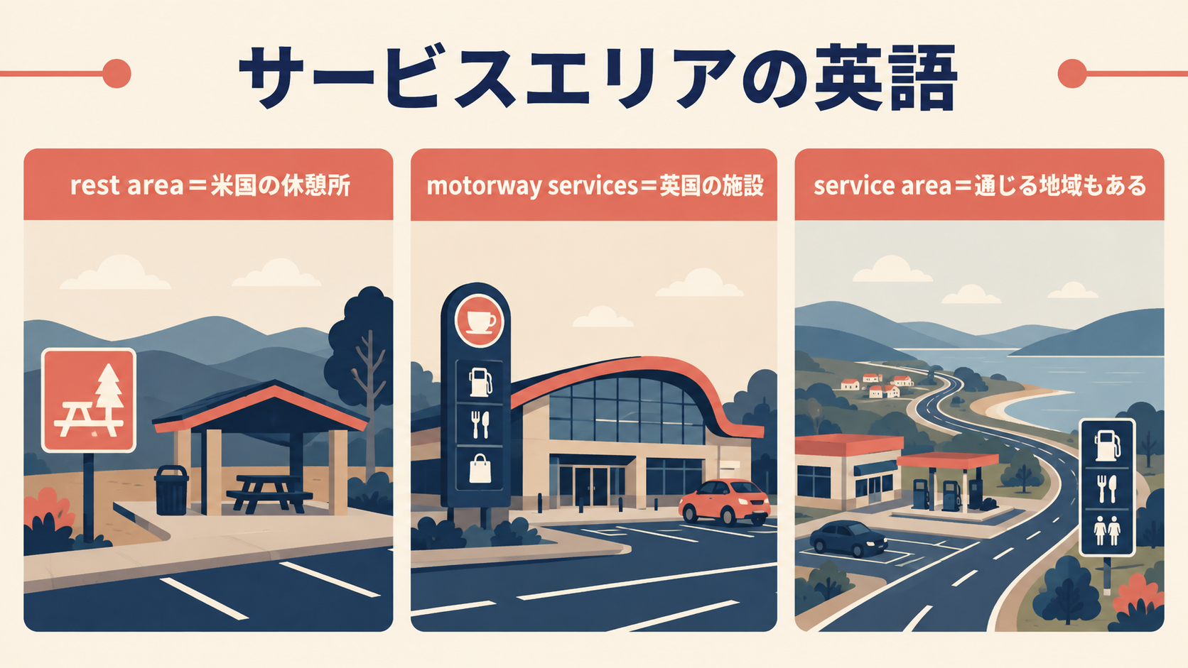 サービスエリアを表すrest area・motorway services・service areaの違いを示す図解