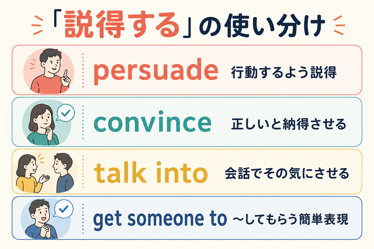 persuade・convince・talk into・get someone toの比較