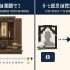 十七回忌の英語表現と意味