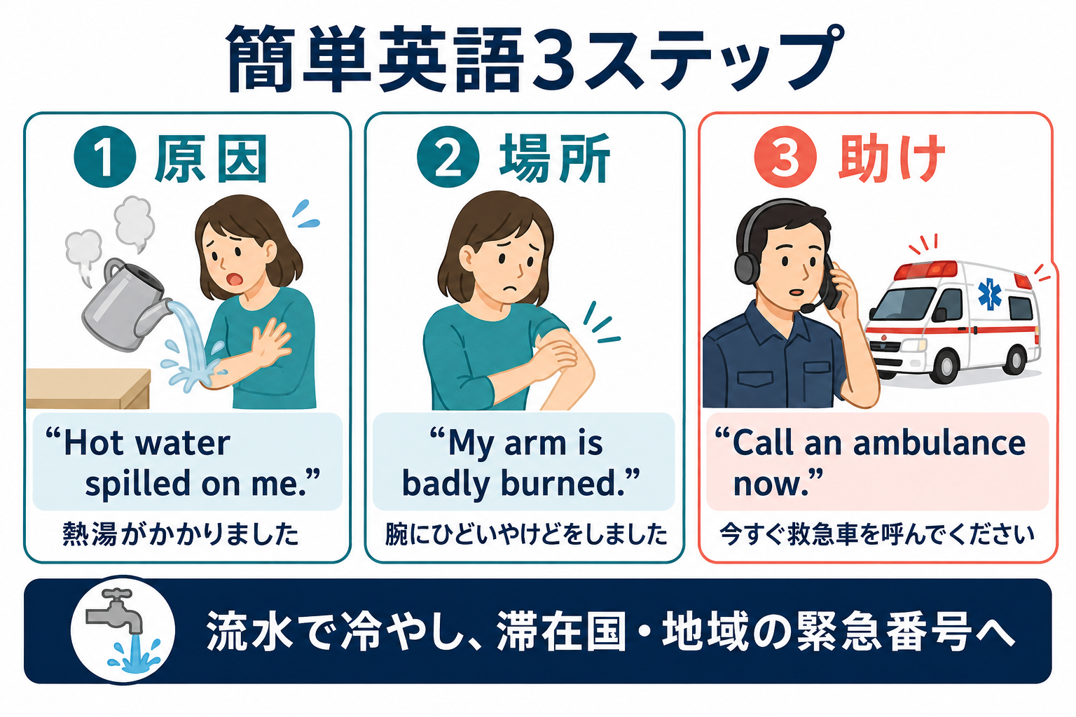 やけどの原因・場所・救急要請を伝える簡単英語3ステップ