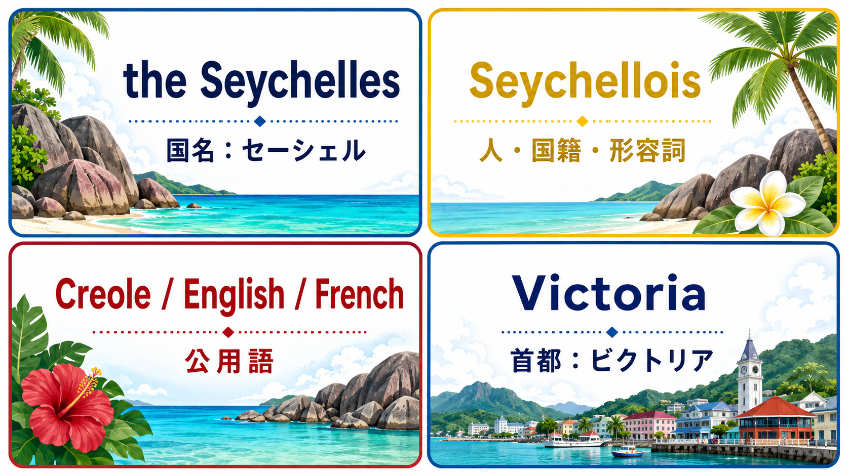 the Seychelles、Seychellois、3公用語、Victoriaの違いを示す図