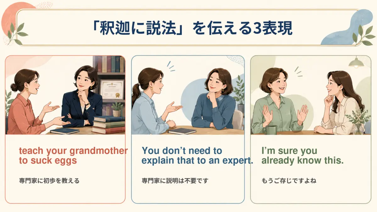 「釈迦に説法」を伝える英語3表現のまとめイラスト