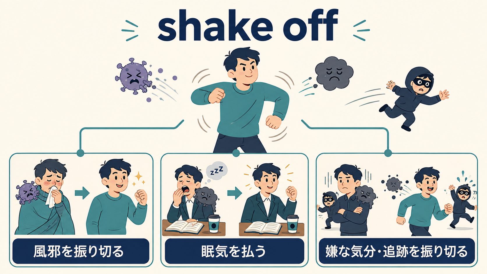 shake offで風邪・眠気・嫌な気分や追跡を振り切るイメージ