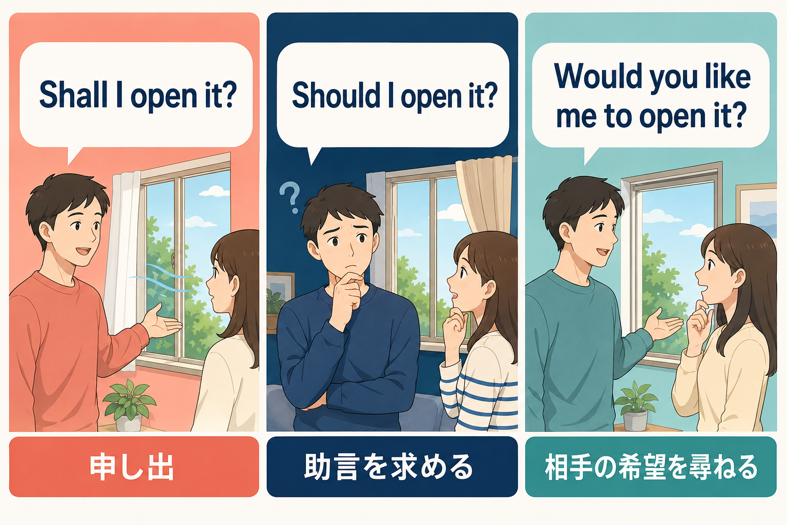 Shall I・Should I・Would you like me toのニュアンスを比較した図