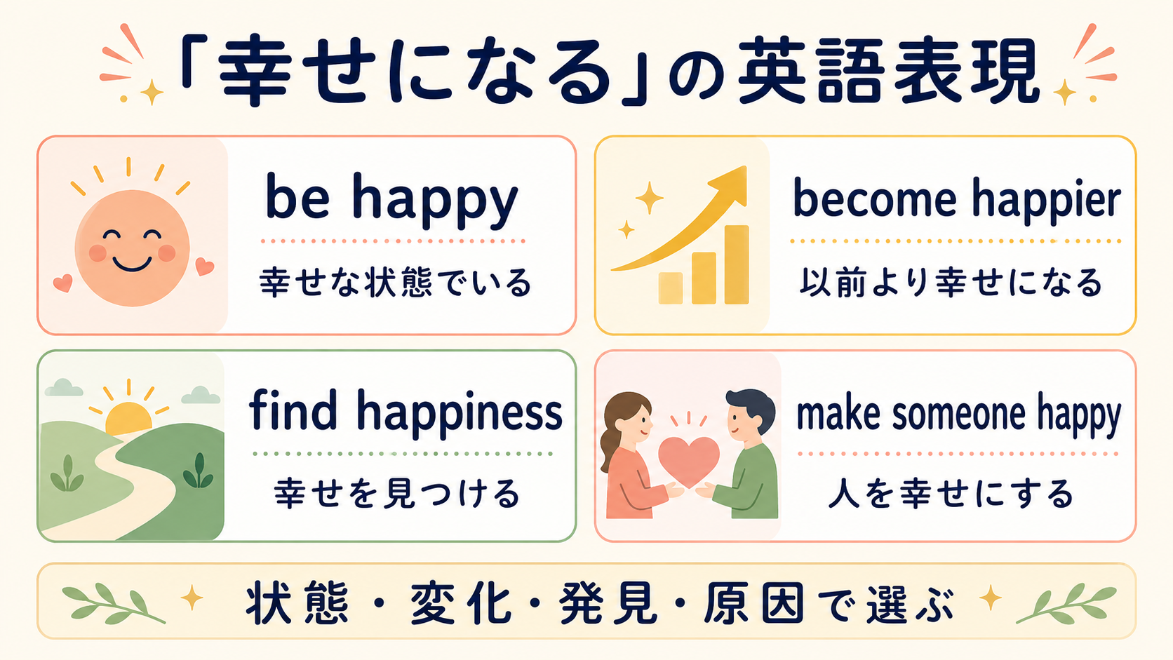be happy、become happier、find happiness、make someone happyの違い