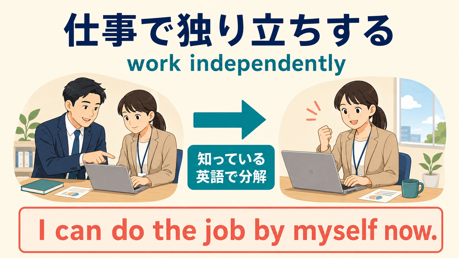 仕事で独り立ちするをI can do the job by myself nowと簡単な英語に分解する図