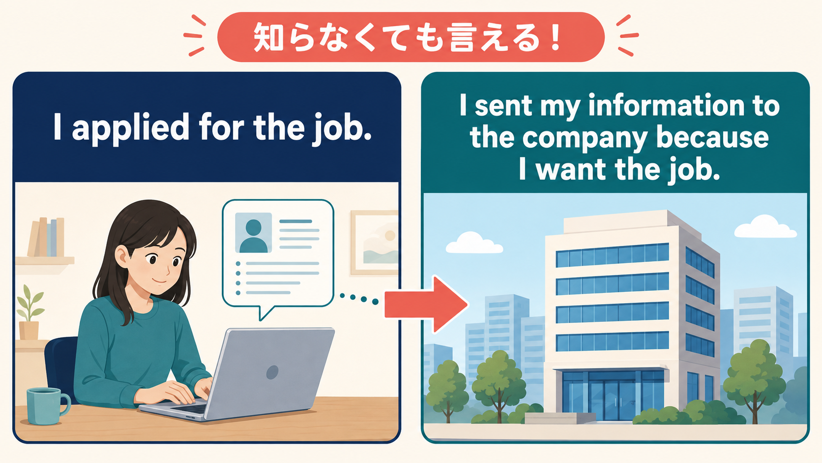 apply for the jobを基本語で言い換えるしゅみすけ式図解