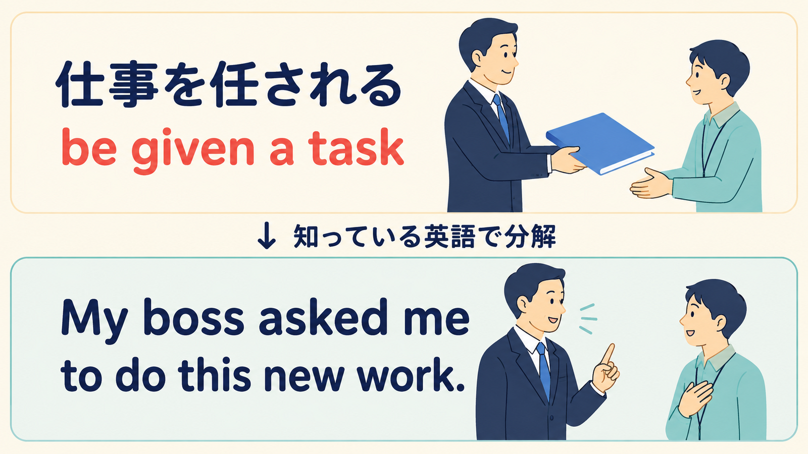 be given a taskをMy boss asked me to do this new workに分解するしゅみすけ式図解