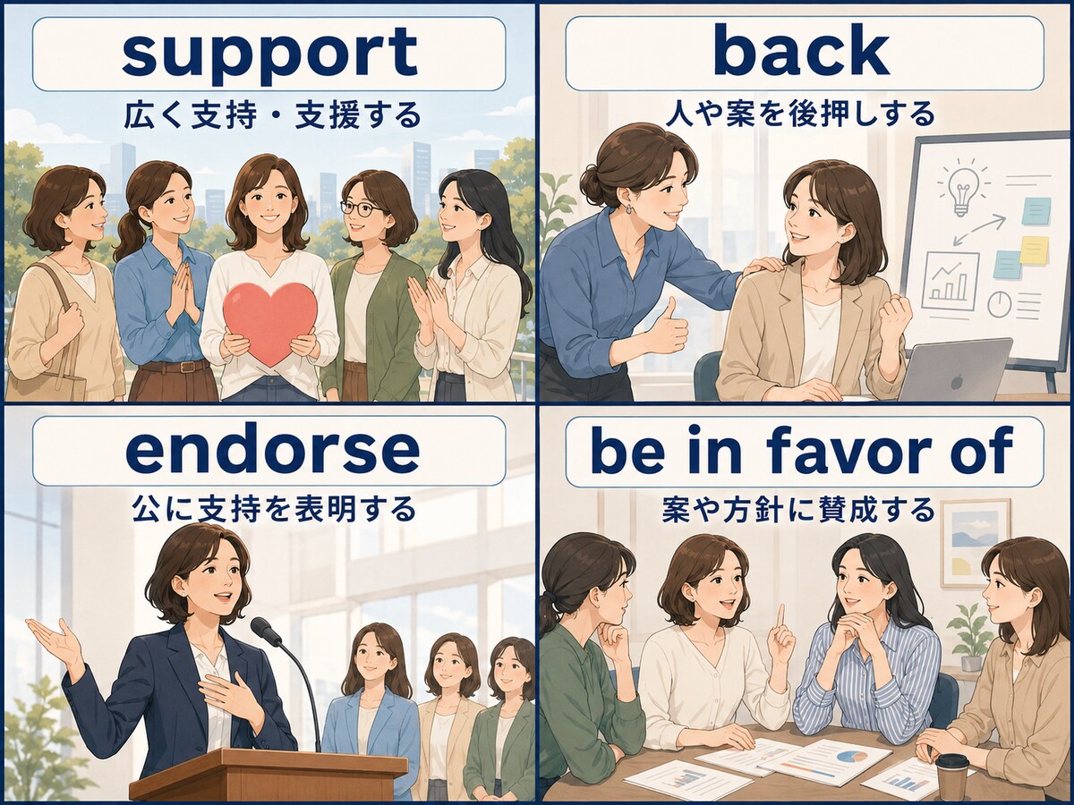 support・back・endorse・be in favor ofの違い