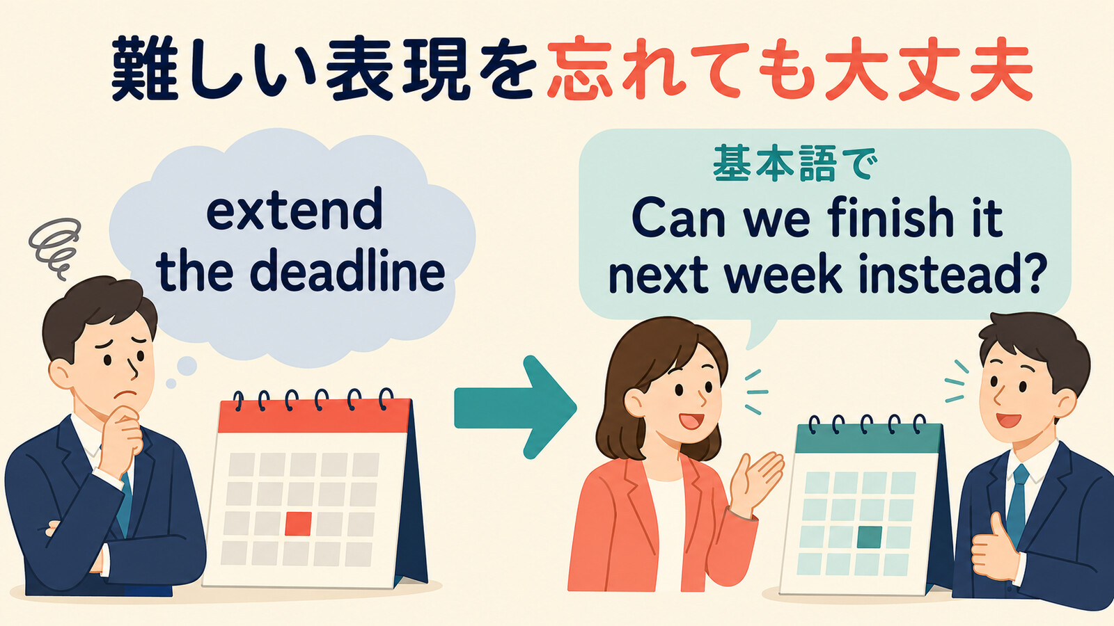 extend the deadlineをCan we finish it next week instead?と言い換える図