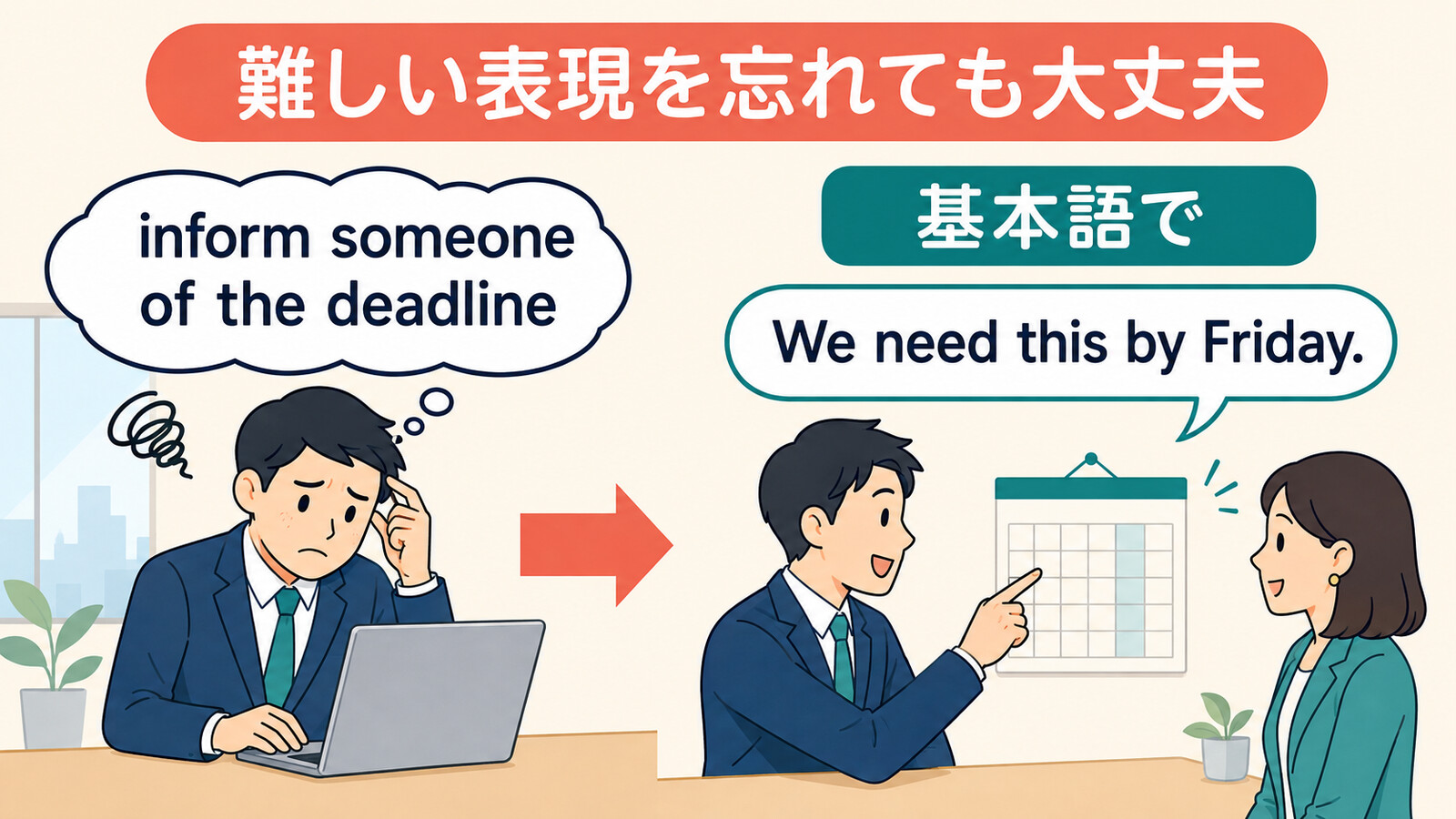 inform someone of the deadlineをWe need this by Friday.と言い換える図