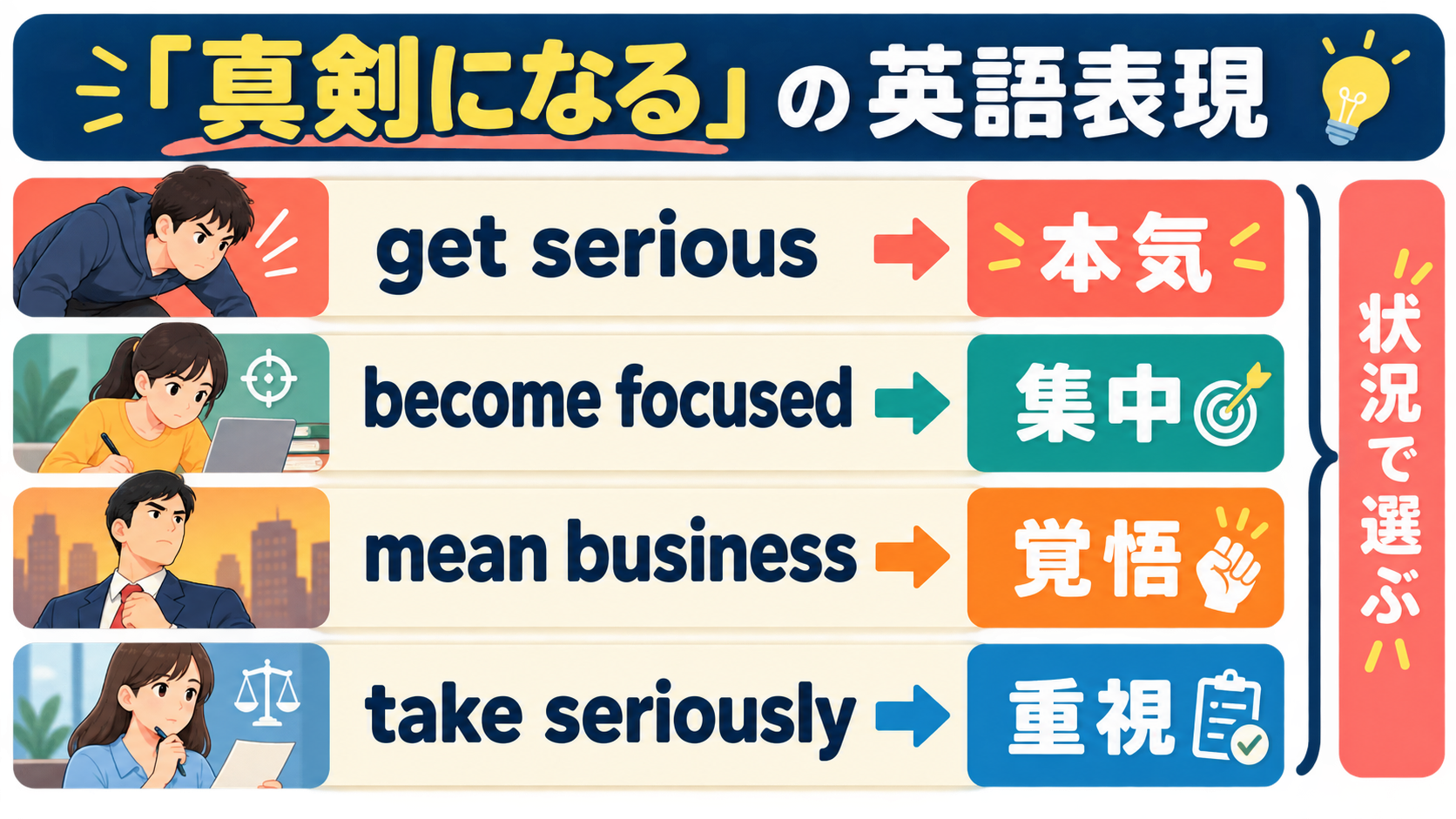 get serious・become focused・mean business