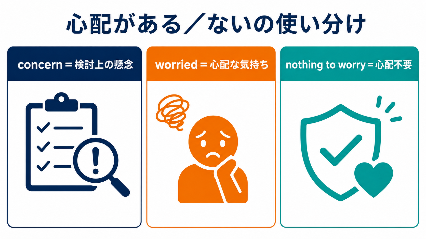 心配がある/ないの英語表現の使い分け図