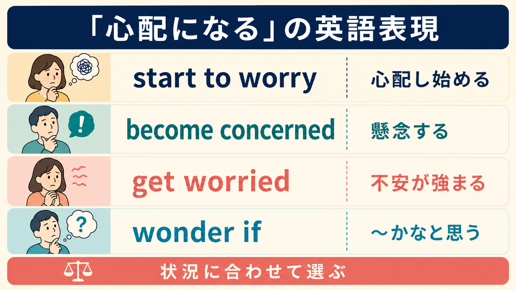start to worry・become concerned・get worried