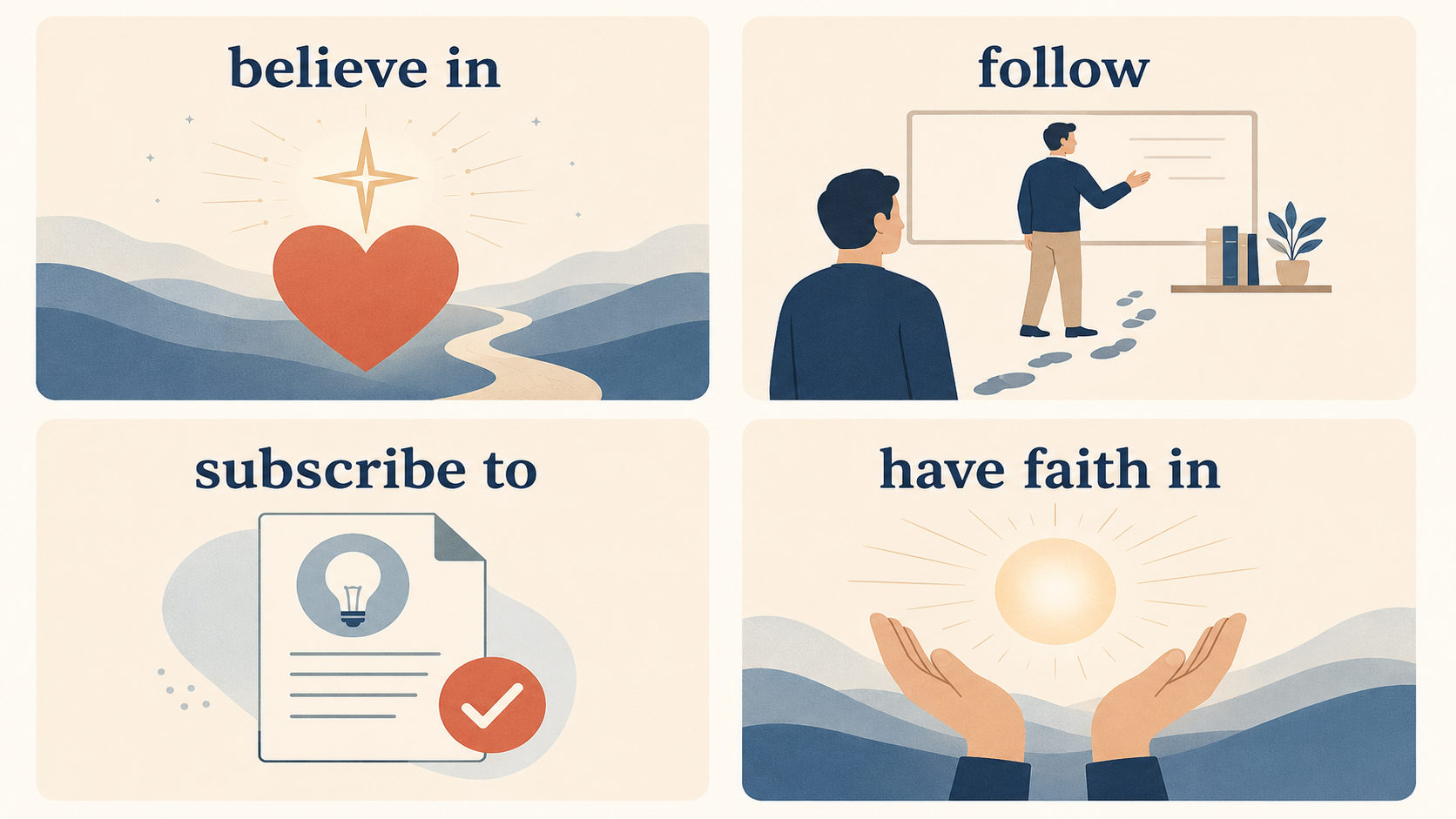 believe in・follow・subscribe to・have faith inの違いを示すイラスト