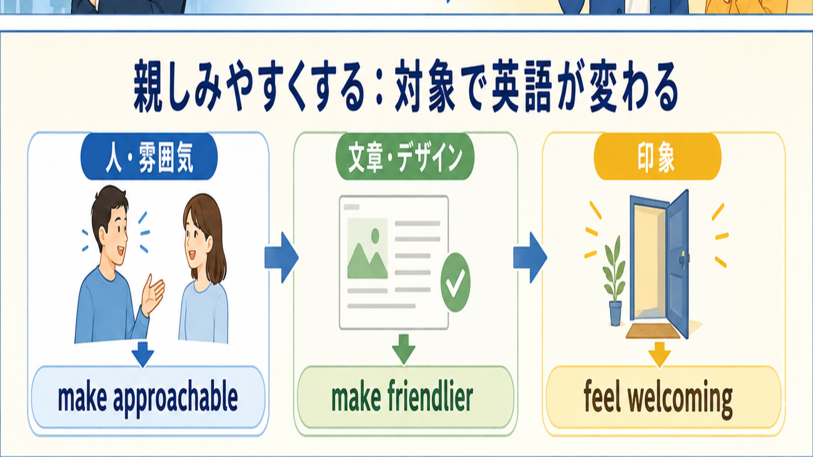 親しみやすくするときの英語を対象別に使い分ける解説図
